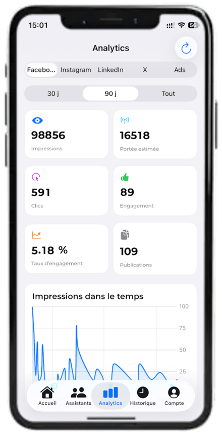 Paisible AI — social media performance analytics