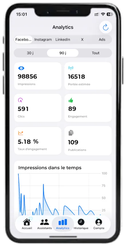 Paisible AI — social media performance analytics